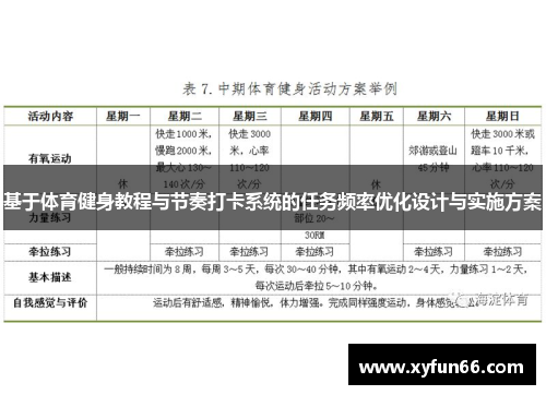 基于体育健身教程与节奏打卡系统的任务频率优化设计与实施方案