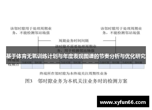 基于体育无氧训练计划与年度表现图谱的节奏分析与优化研究