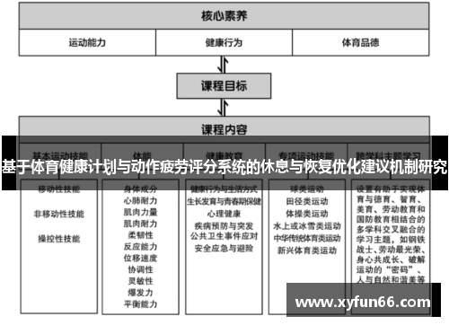 基于体育健康计划与动作疲劳评分系统的休息与恢复优化建议机制研究