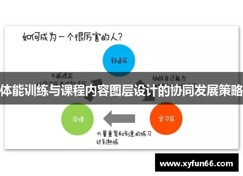 体能训练与课程内容图层设计的协同发展策略