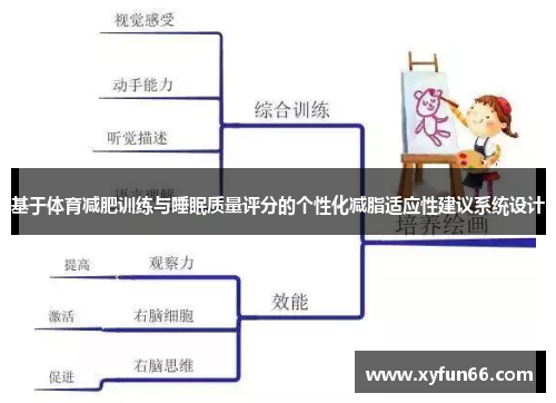 基于体育减肥训练与睡眠质量评分的个性化减脂适应性建议系统设计
